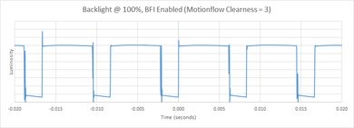 Sony X850F BFI Frequency Picture