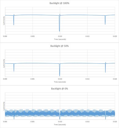 Sony X850F Backlight chart