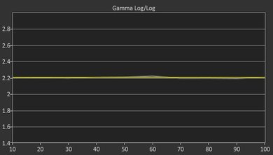 Sony X850F Post Gamma Curve Picture