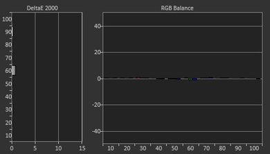 Sony X850F Post Calibration Picture