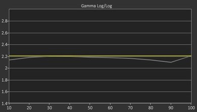 Sony X850F Pre Gamma Curve Picture