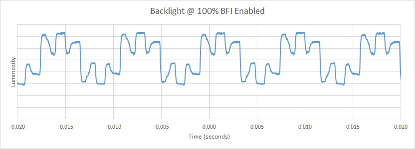 Sony X900E BFI Frequency Picture