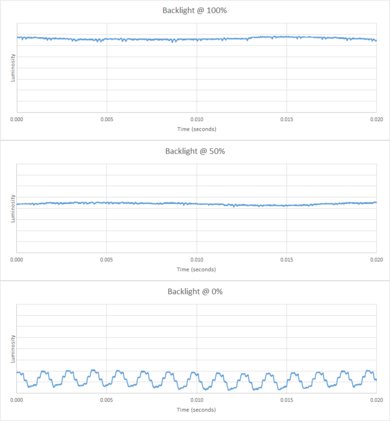 Sony X900E Backlight chart