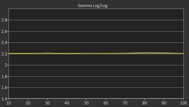 Sony X900E Post Gamma Curve Picture