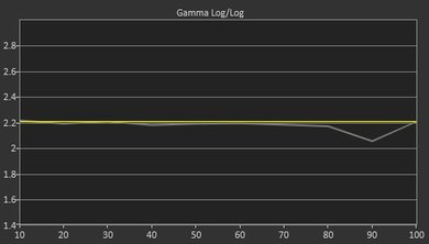 Sony X900E Pre Gamma Curve Picture
