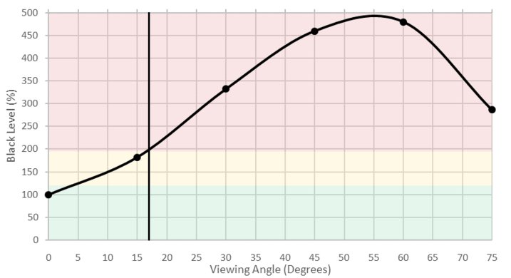 Sony X900E Black Level Picture