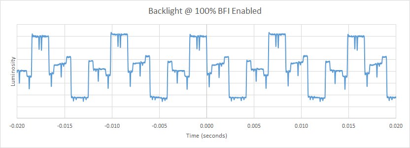 Sony X930E BFI Frequency Picture