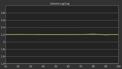 Sony X930E Post Gamma Curve Picture