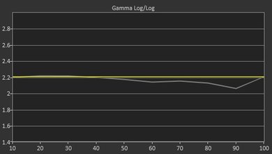 Sony X930E Pre Gamma Curve Picture