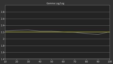 Sony X940E Pre Gamma Curve Picture