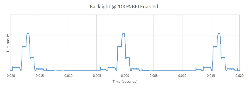 Sony Z9D BFI Frequency Picture