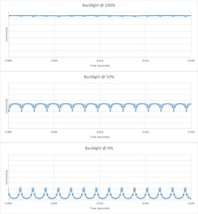 Sony Z9D Backlight chart