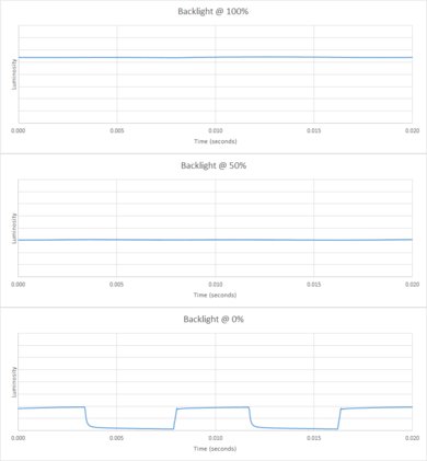 TCL C807 Backlight chart