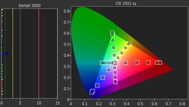 TCL C807 Post Color Picture