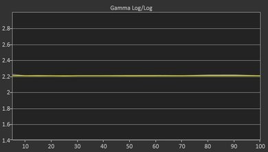 TCL C807 Post Gamma Curve Picture