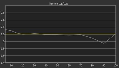 TCL C807 Pre Gamma Curve Picture