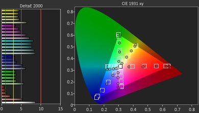 TCL D100 Post Color Picture