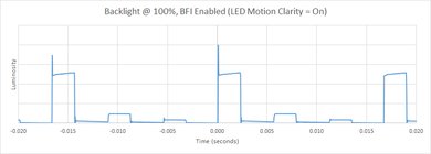 TCL R617 BFI Frequency Picture