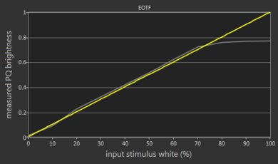 TCL R617 EOTF