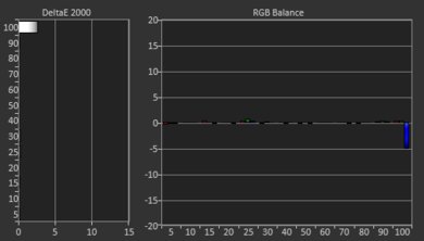 TCL R617 Post Calibration Picture
