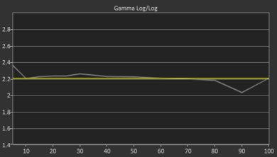 TCL R617 Pre Gamma Curve Picture