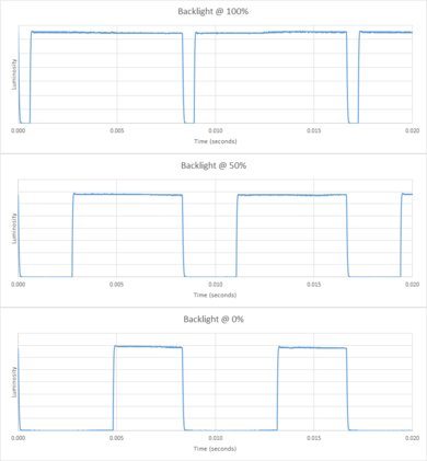 TCL S305 Backlight chart