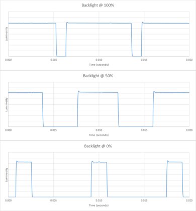 TCL S405 Backlight chart