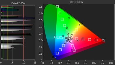 TCL S405 Color Gamut Rec.2020 Picture