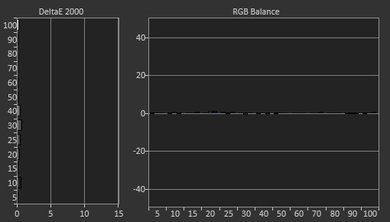 TCL S405 Post Calibration Picture