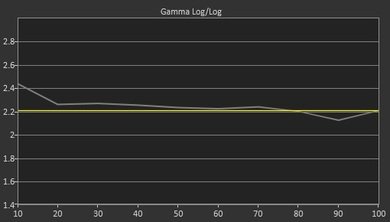 TCL S405 Pre Gamma Curve Picture