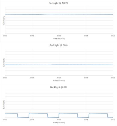 TCL S517 Backlight chart