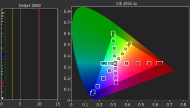 TCL S517 Post Color Picture