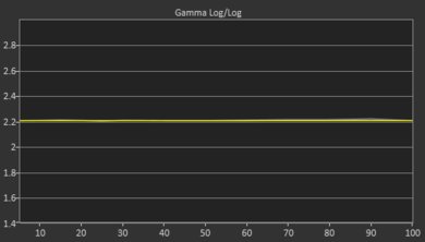 TCL S517 Post Gamma Curve Picture