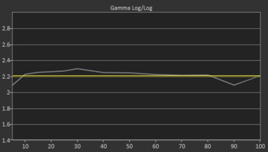 TCL S517 Pre Gamma Curve Picture