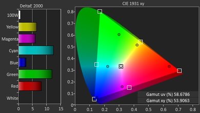 TCL UP130 Color Gamut DCI-P3 Picture