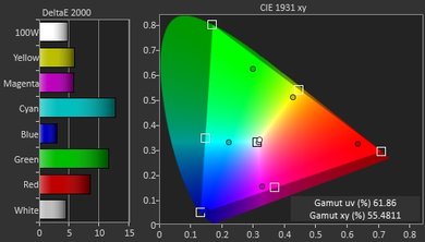 TCL US5800 Color Gamut DCI-P3 Picture