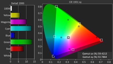 Vizio E Series 1080p 2016 Color Gamut DCI-P3 Picture