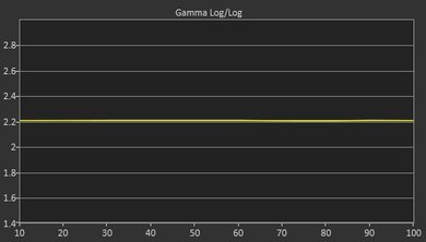 Vizio E Series 2017 Post Gamma Curve Picture