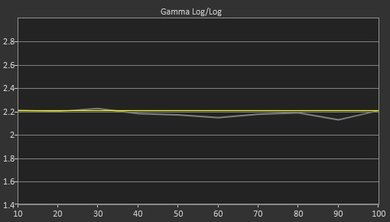 Vizio E Series 2017 Pre Gamma Curve Picture