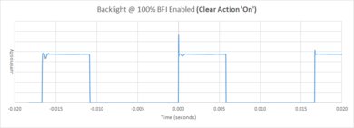 Vizio P Series 2018 BFI Frequency Picture