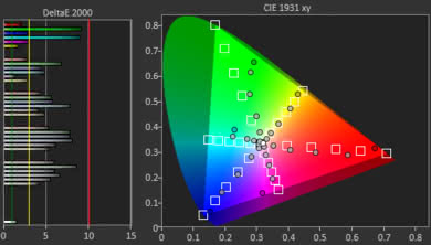 Vizio P Series 2018 Color Gamut Rec.2020 Picture