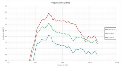 Sony X850C Frequency Response Picture