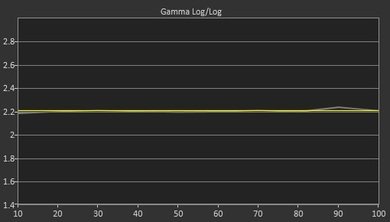 Sony X850C Post Gamma Curve Picture