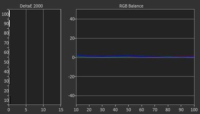 Sony X850C Post Calibration Picture