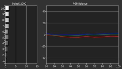 Sony X850C Pre Calibration Picture