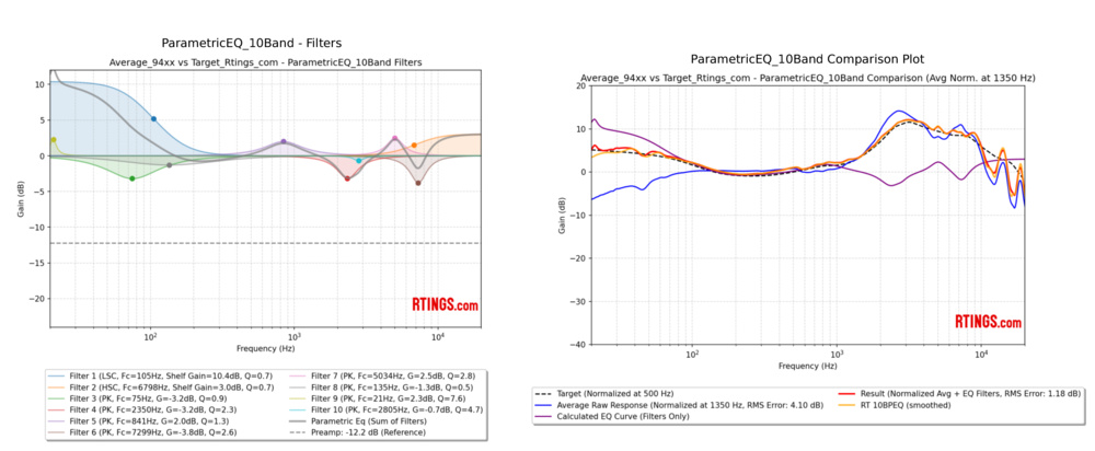 Graphic Representation of post EQ Remeasurements