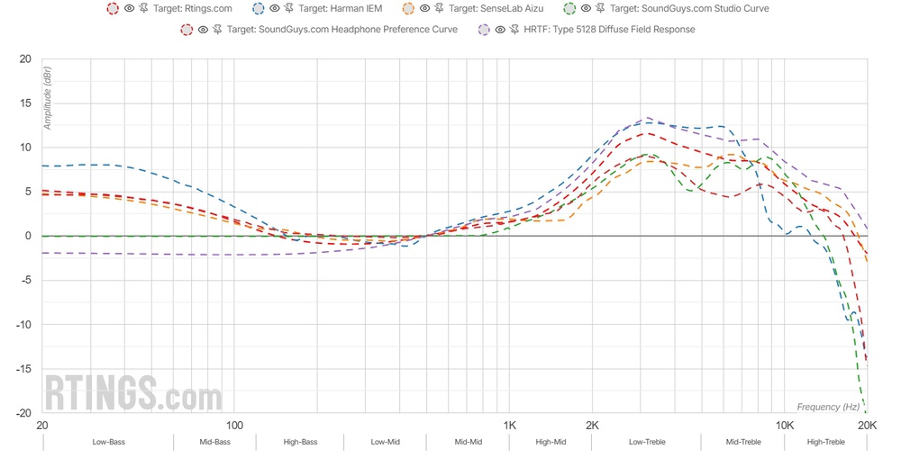 6 Headphones Target responses