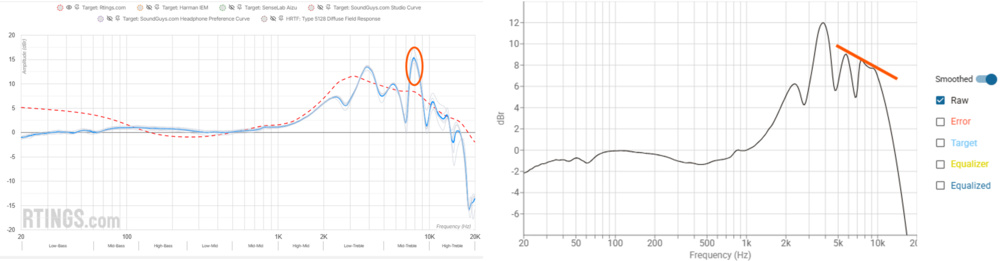 Two graphs showing the Beyerdynamic DT-1990 MKII AutoEQ Heavy smoothing of the 8kHz region.