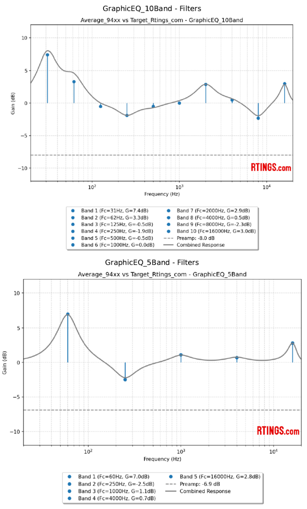Two graphs showing the 10-Band and 5-Band Graphic EQ respectively.