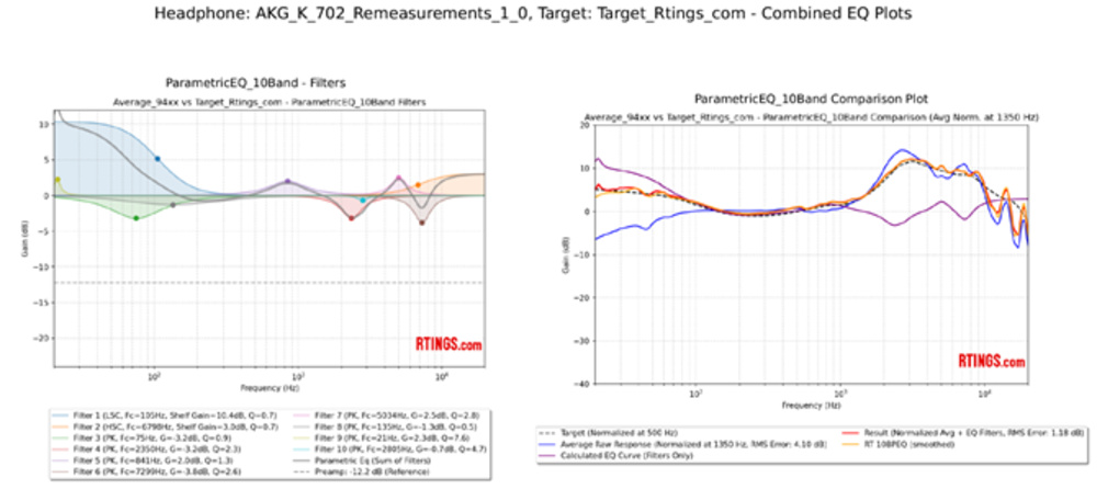 AKG K702 Parametric EQ Parameters, Predicted Response, and Remeasurement results.